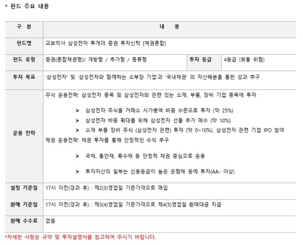 교보악사자산운용, 삼성전자투게더 펀드 출시