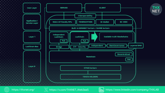 github thxnet Images High Quality Grahic THXNET, Web3 대중화 앞장선다…일본 시장 넘어 아시아 공략